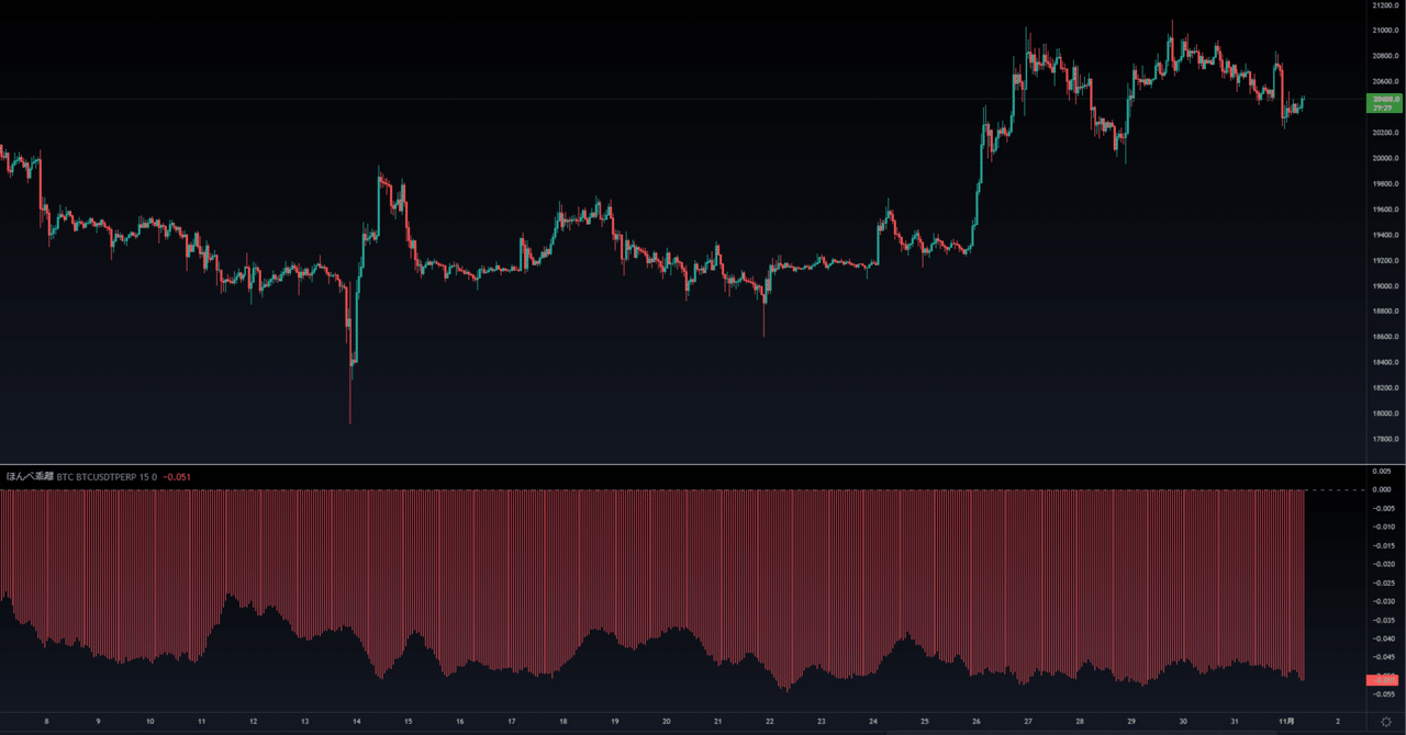 仮想通貨 BTC ビットコイン 乖離インジケーター｜ほんべ