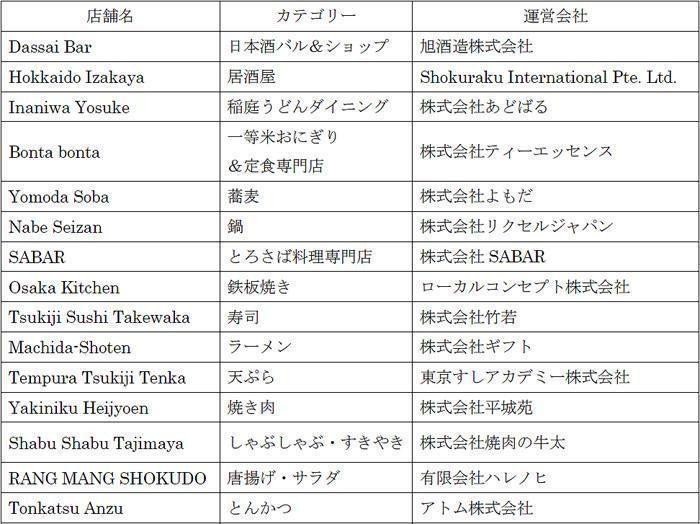 シンガポールジャパンフードタウンに見るcj機構の 失敗の本質 Thumb Note シンガポールジャパンフードタウンに見るcj機構の 失敗の本質 Thumb Note