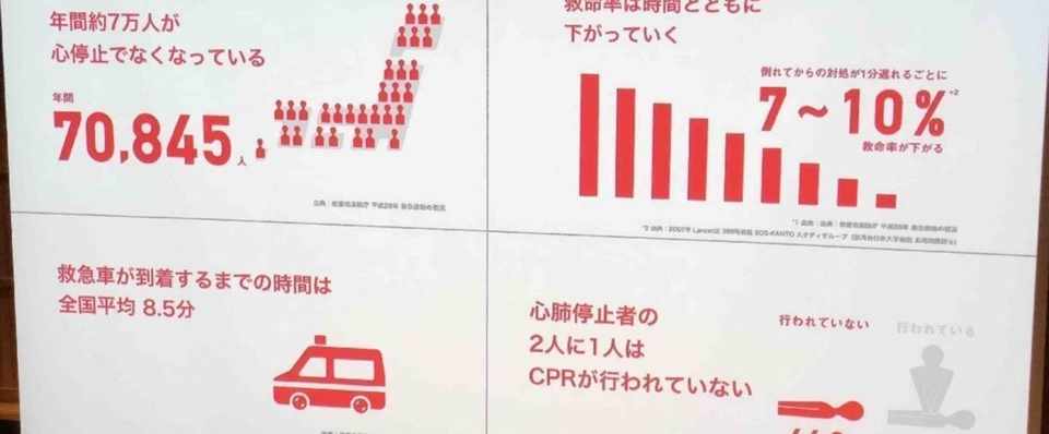 Aedとcpr 心肺蘇生法 についての誤解 新城健一 ホオバル取締役 Holoeyes取締役兼cso