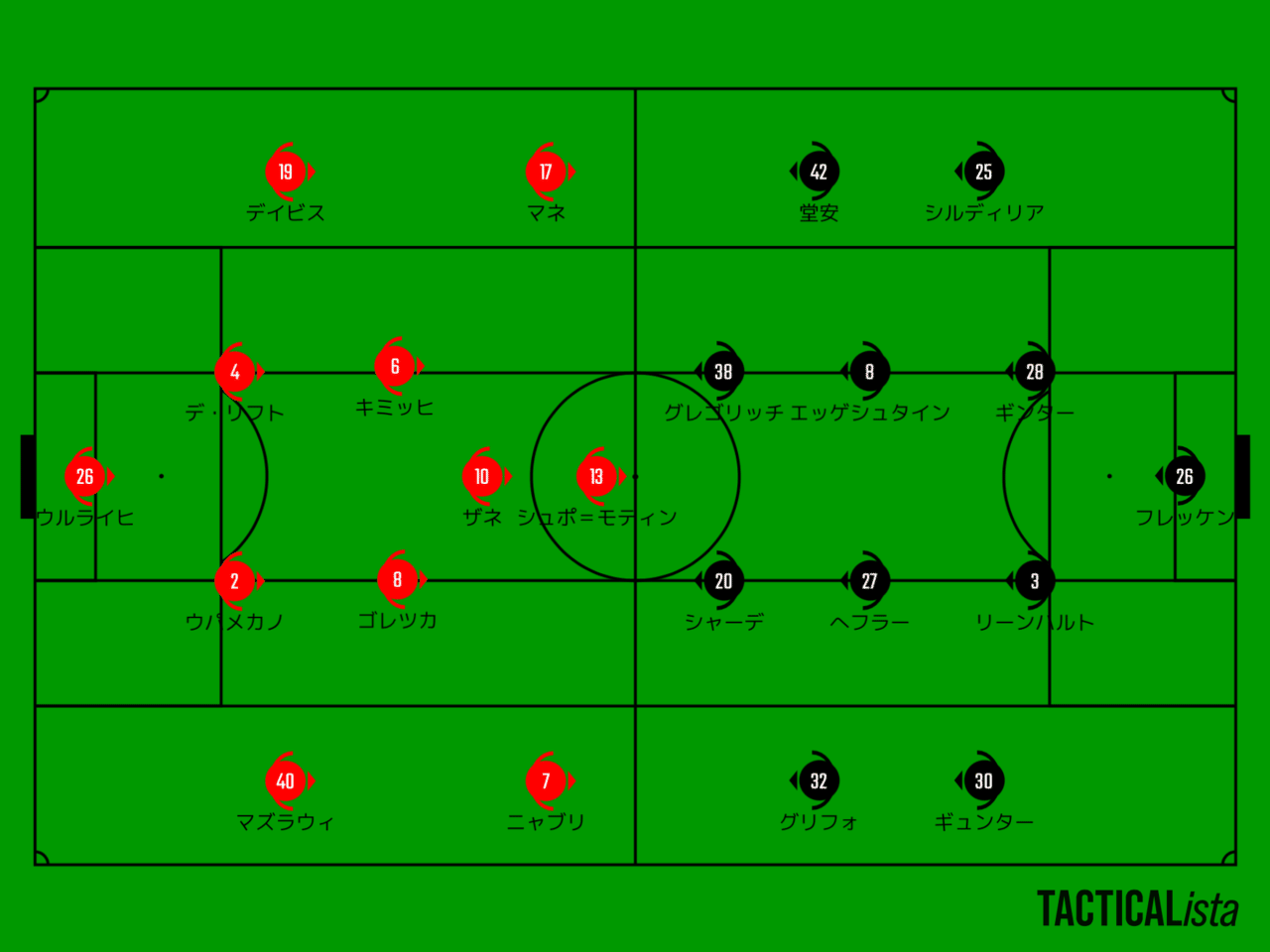 ブンデスリーガ 15 バイエルン ミュンヘンvsフライブルク Learning Football Note
