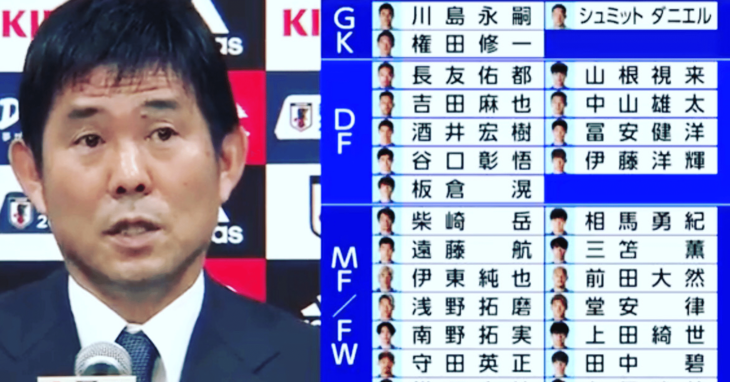 サムライブルー(サッカーカタールW杯)男子日本代表26名発表