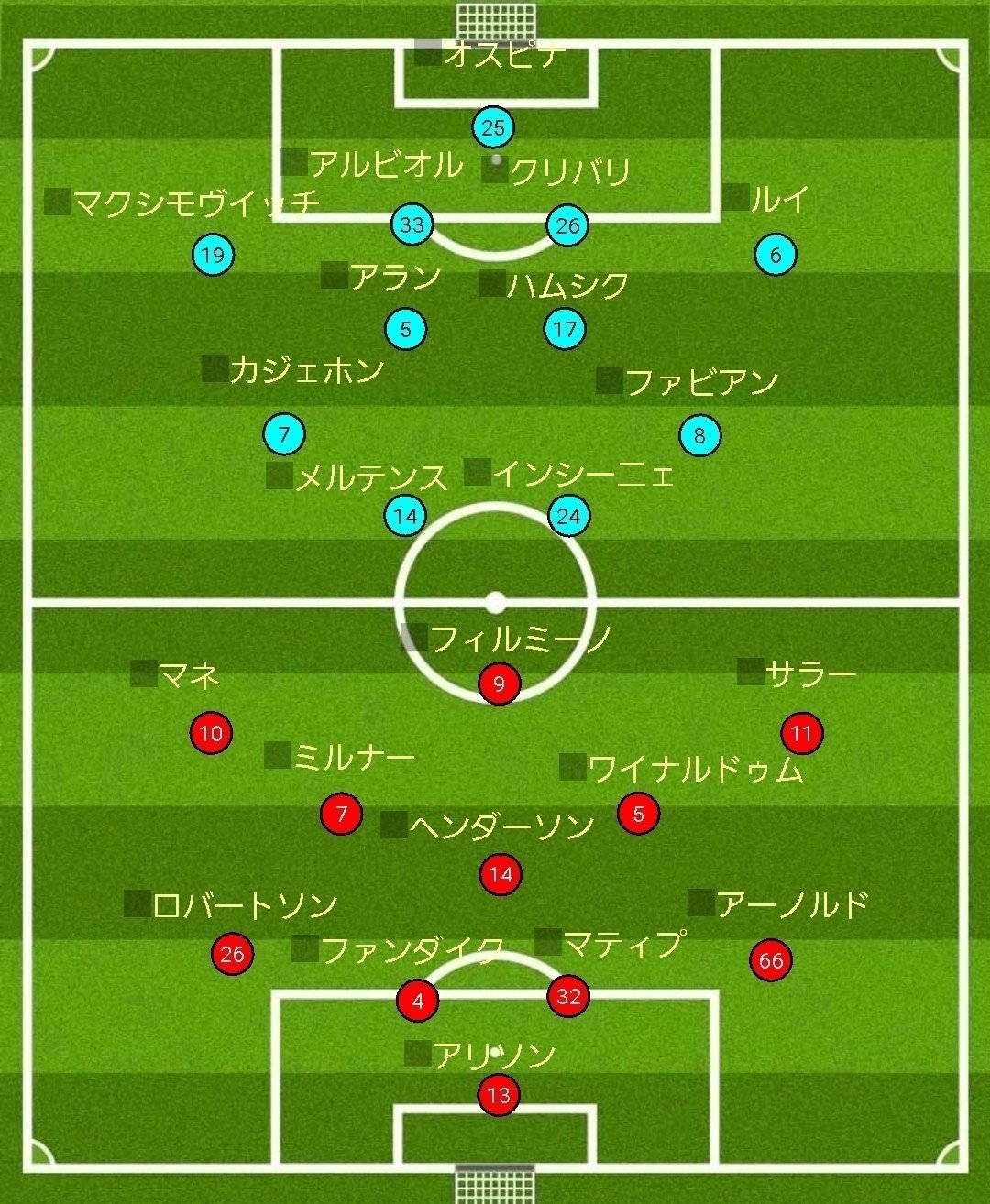 プレミアを席巻する ストーミング を言語化してみた 川崎人 びと Note プレミアを席巻する ストーミング を言語化してみた 川崎人 びと Note