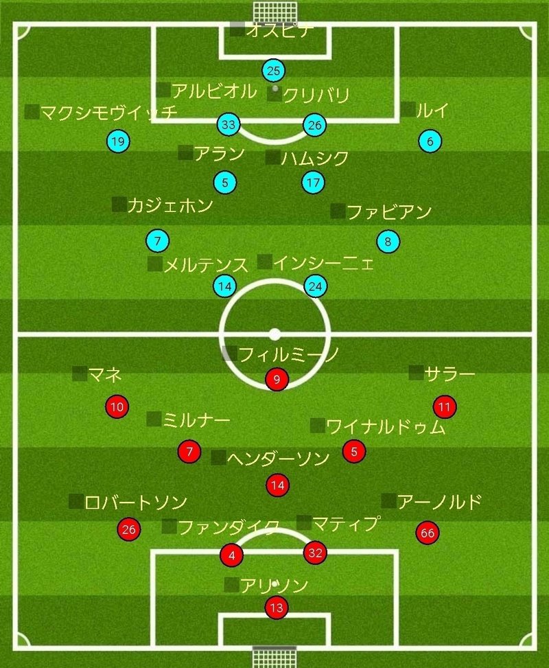 プレミアを席巻する ストーミング を言語化してみた 川崎人 びと Note