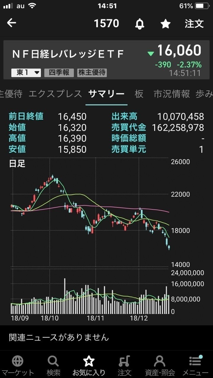 日経大暴落でした Djyutou ゆとう Note