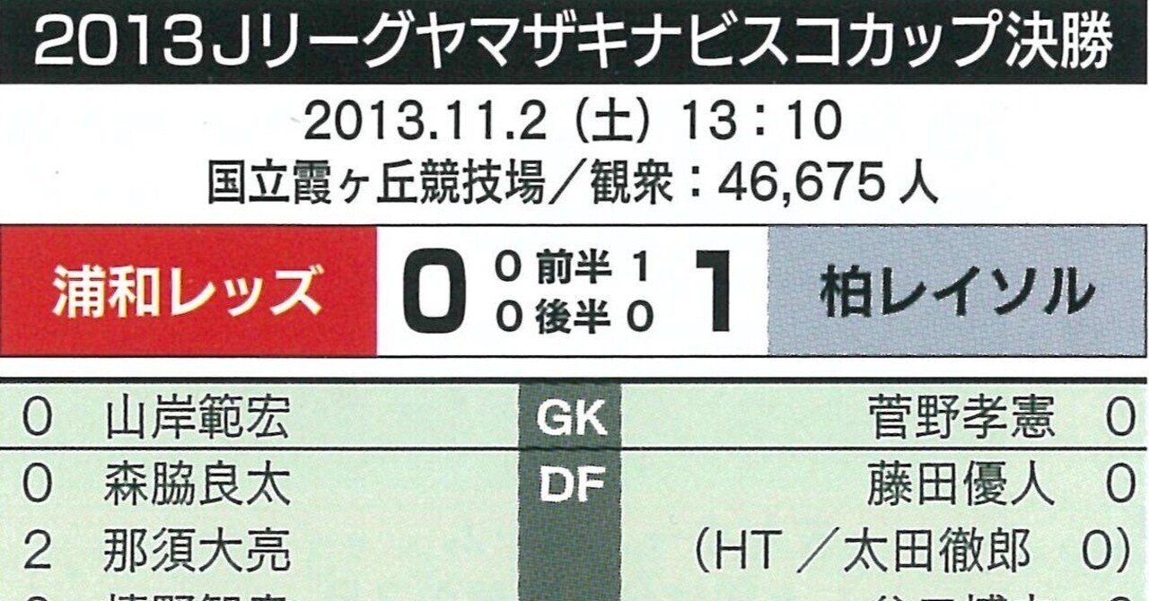 11月２日(2013年） ミシャ２年目の決勝に惜敗 ビジュアルサポートで議論｜清尾 淳