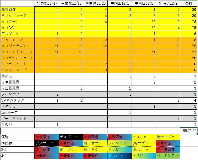 ツインパクトデッキ DBC】十王を打ち倒せ！ツインパクトコントロール!! | デュエル