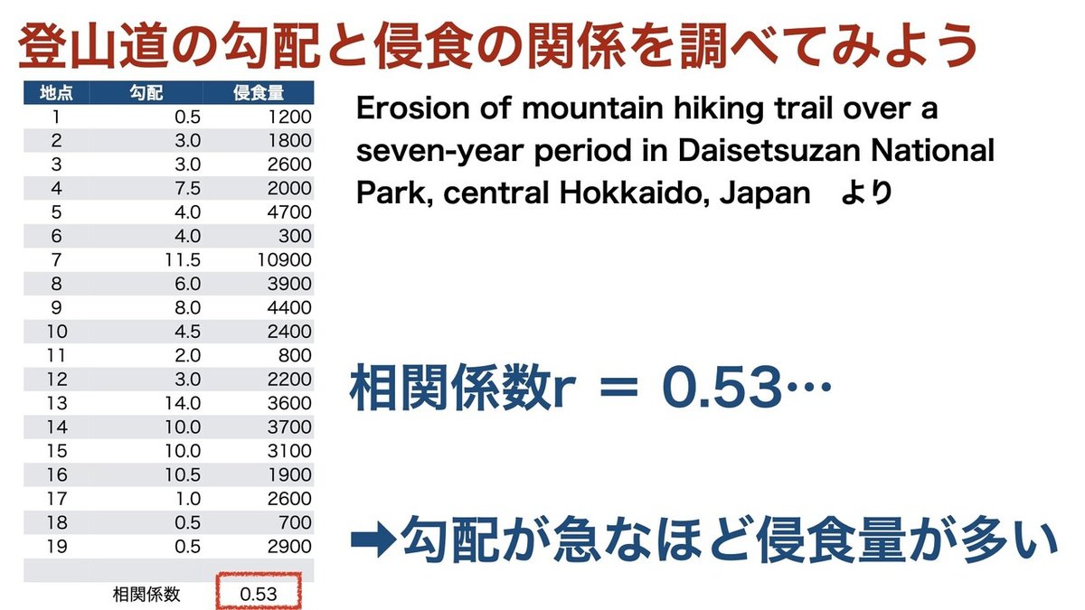 登山道学研究会スライド.067