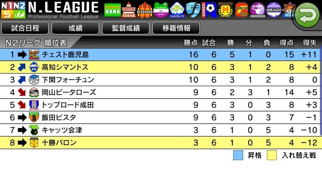 カルチョビットa解説 りーりり Note