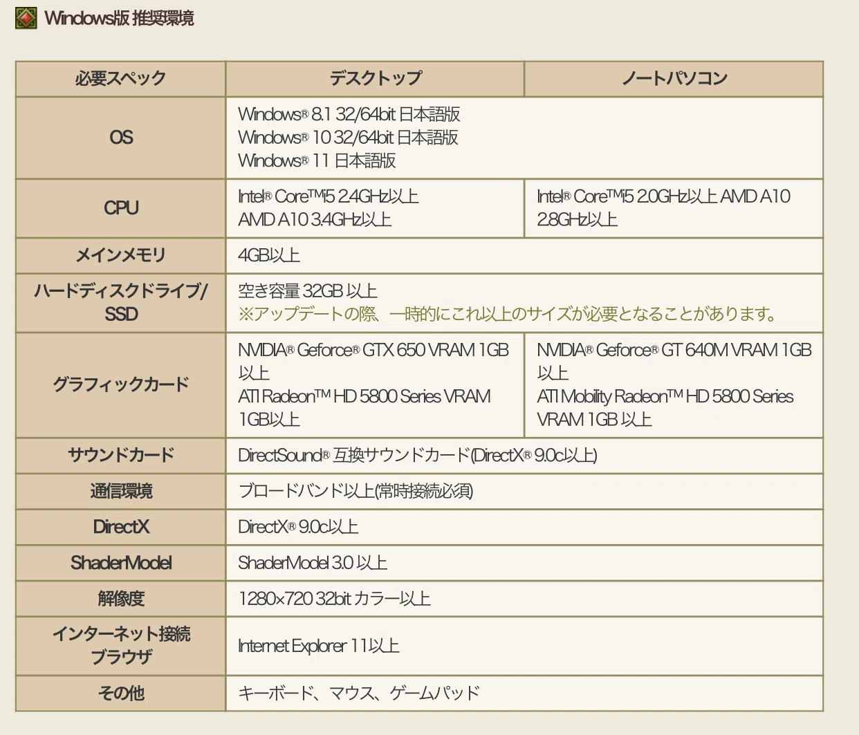 ドラクエX】Windows版の動作スペック確認｜The Man in the HMT