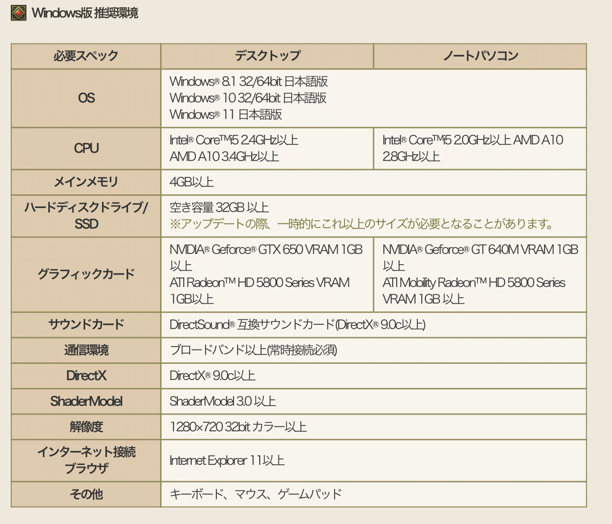 ドラクエX】Windows版の動作スペック確認｜The Man in the HMT