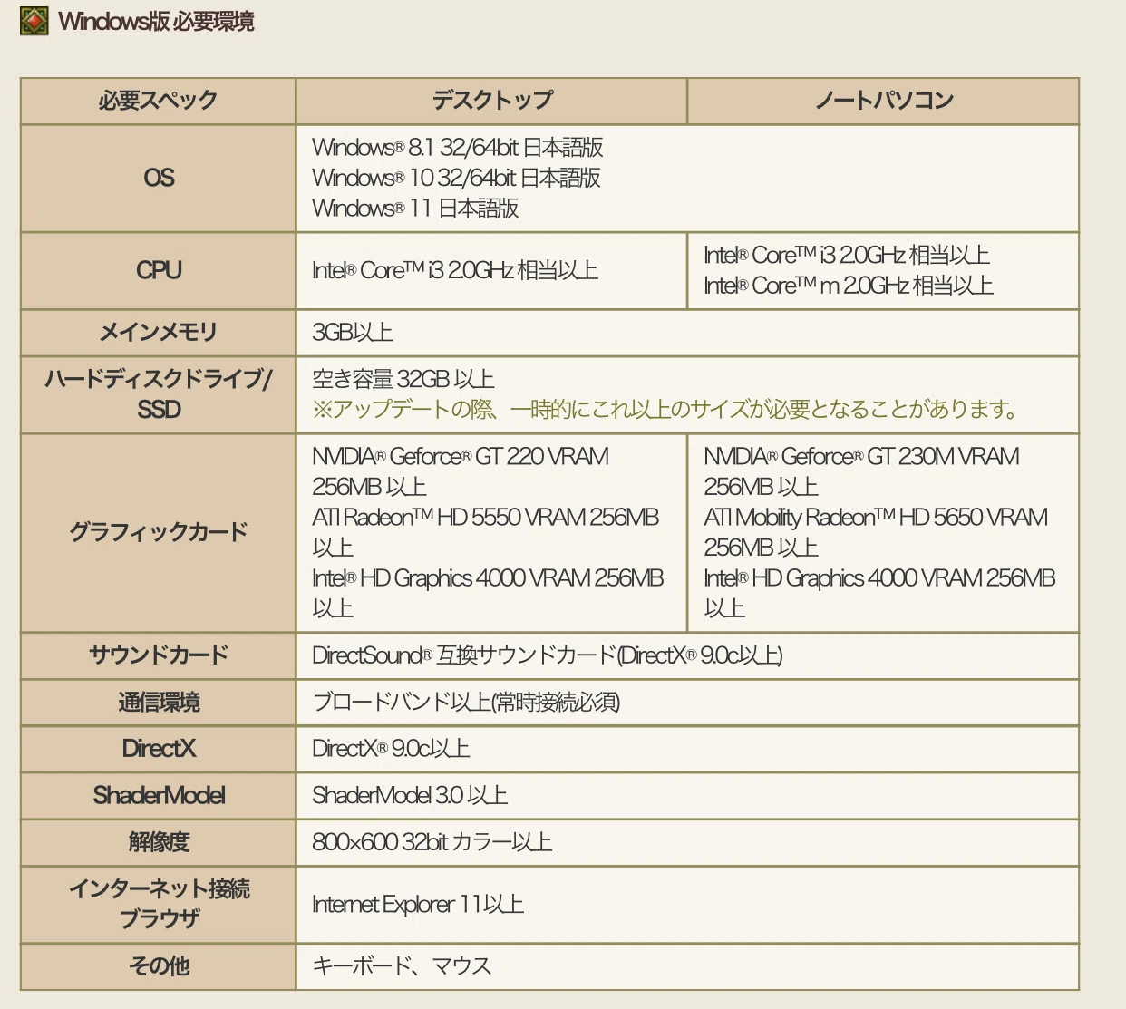 ドラクエX】Windows版の動作スペック確認｜The Man in the HMT