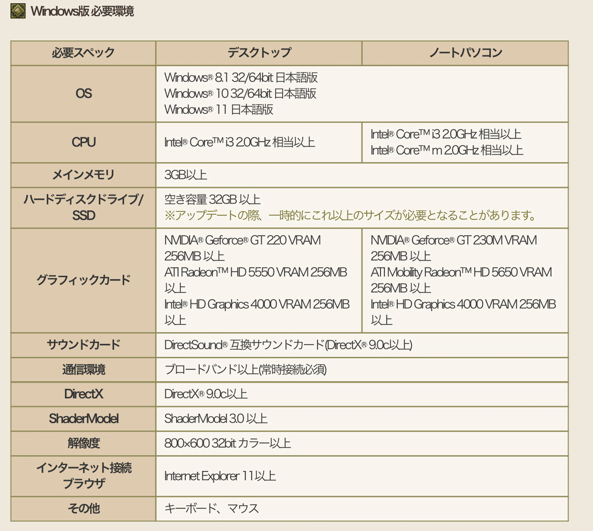 ドラ様ご確認ページ 日本トラステッドトラベラー 🧳 (TTP) プロセス - 2024 : r/PassportPorn