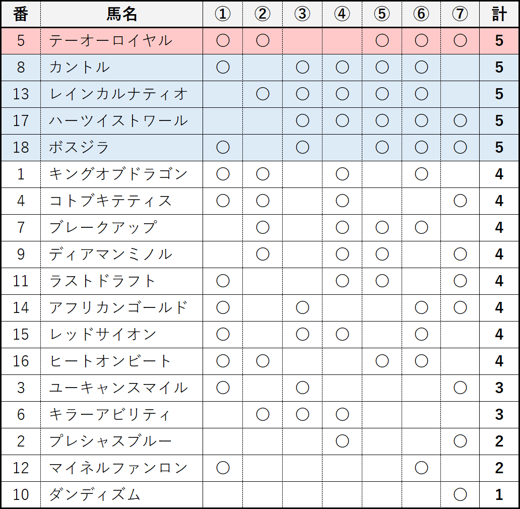 アルゼンチン共和国杯：表