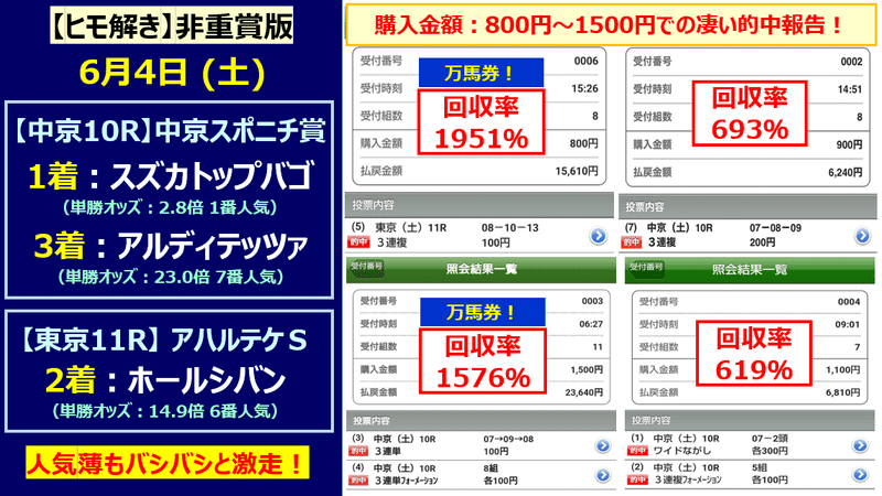 64【ヒモ解き】的中