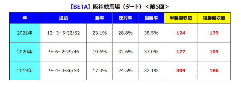 阪神ダート