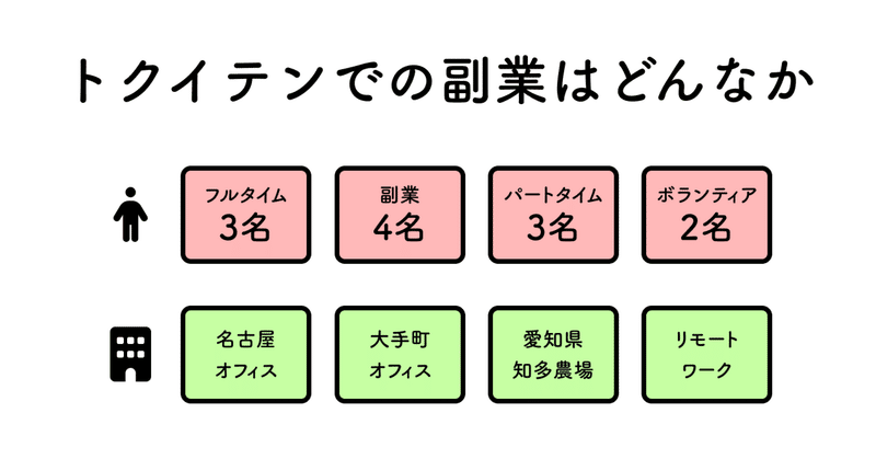 トクイテンでの副業はどんなか