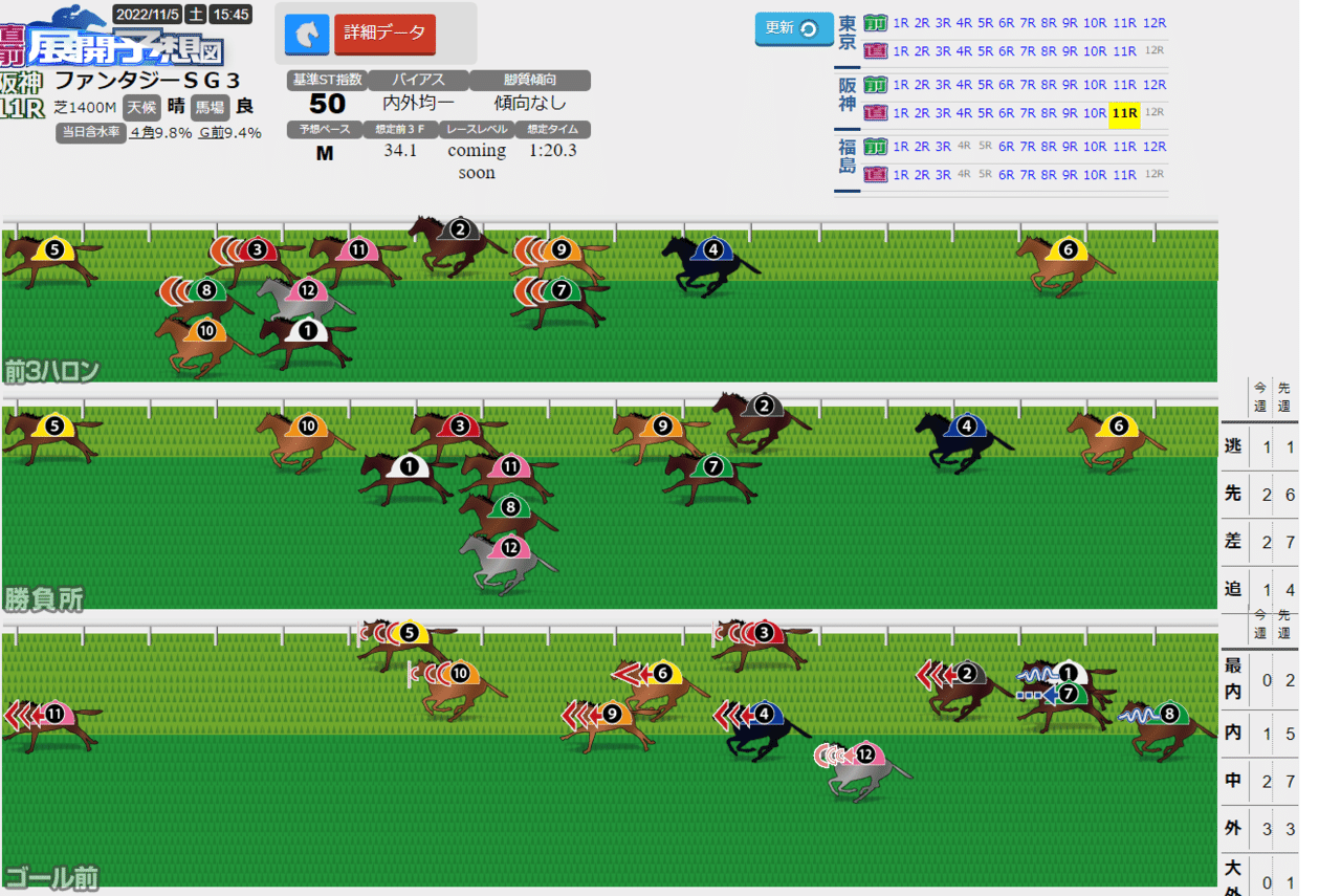 無料対象レース阪神11ＲファンタジーＳの直前展開予想 パドック・馬場状態等(トラックバイアス)を加味した上昇馬は… ④トゥーテイルズ 加点トップは…  ⑪アロマデローサ 登録はこちら☞https://｜ストライド競馬新聞