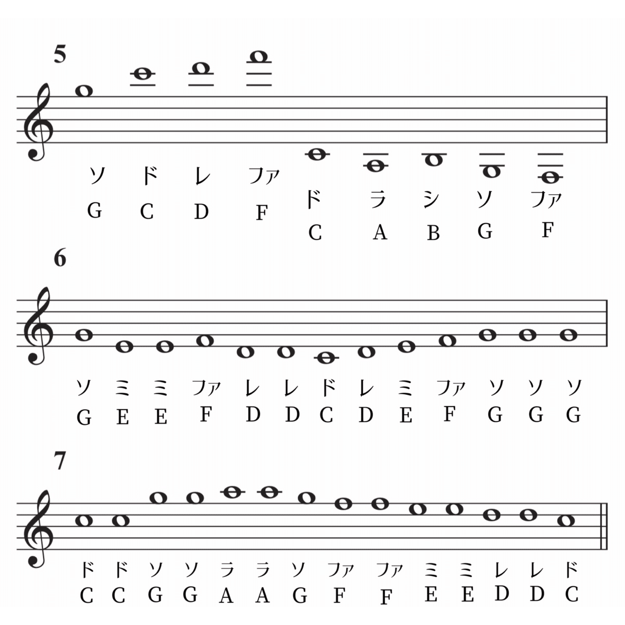 楽譜が読めるようになる｜miki