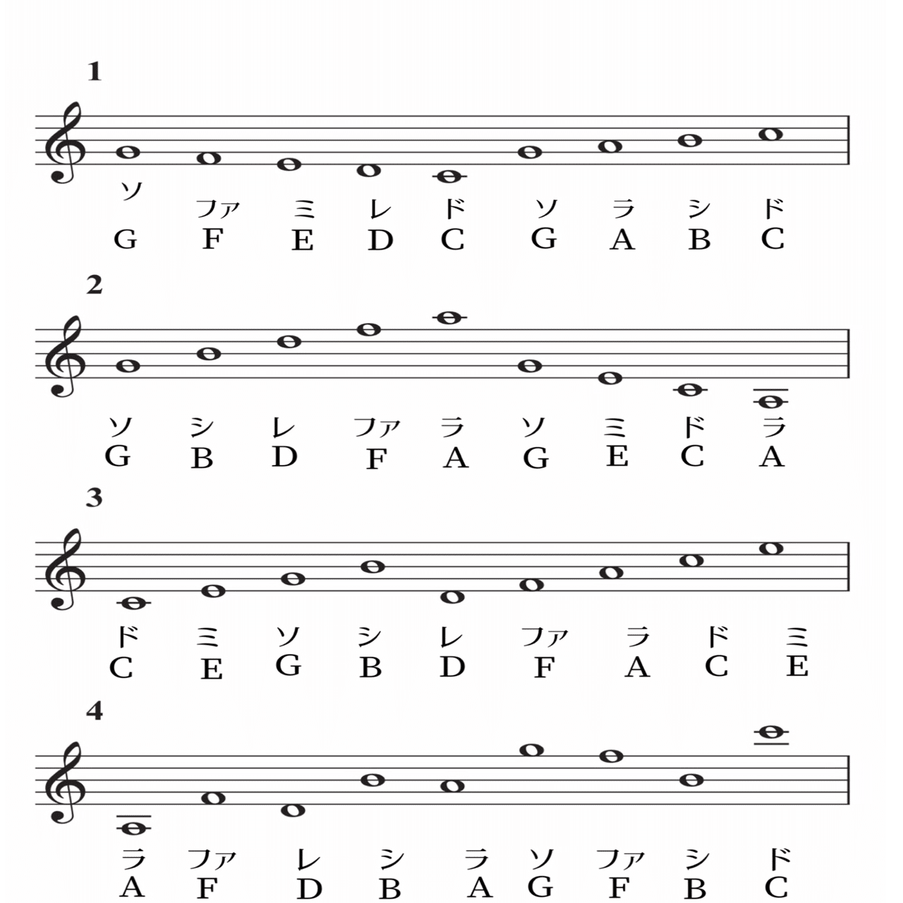 楽譜が読めるようになる｜miki