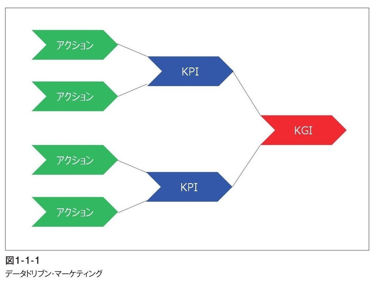 EXCELマーケティングリサーチ&データ分析: 2013/2010/2007対応