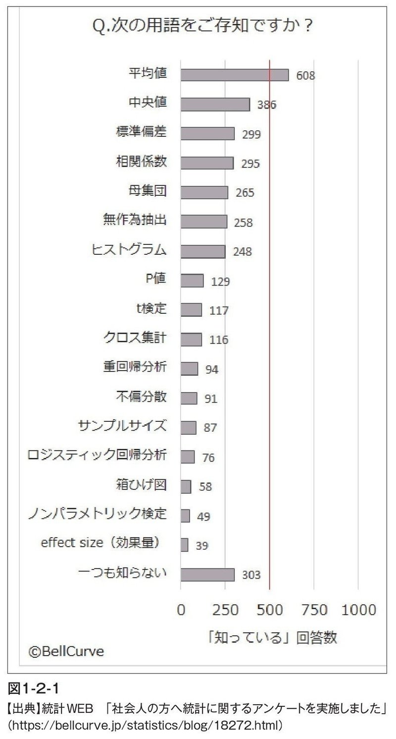 西内 啓氏 推薦 Excelでできるデータドリブン マーケティング まえがきと第1章 全文公開 小川 貴史 Linkedln公式クリエイター 株 秤 代表取締役社長 Note 西内 啓氏 推薦 Excelでできるデータドリブン マーケティング まえがきと第1章 全文公開 小川 貴史 Linkedln公式クリエイター 株 秤 代表取締役社長 Note