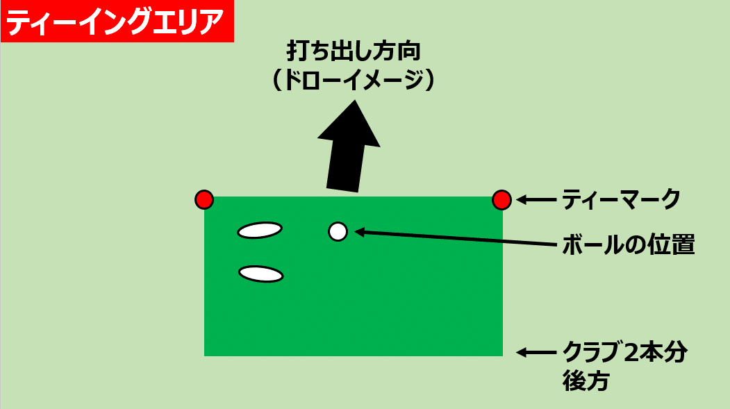 ゴルフ ティーをまたいで打とう いつでもスコア80台への道 橘ダイスケ Note ゴルフ ティーをまたいで打とう いつでもスコア80台への道 橘ダイスケ Note
