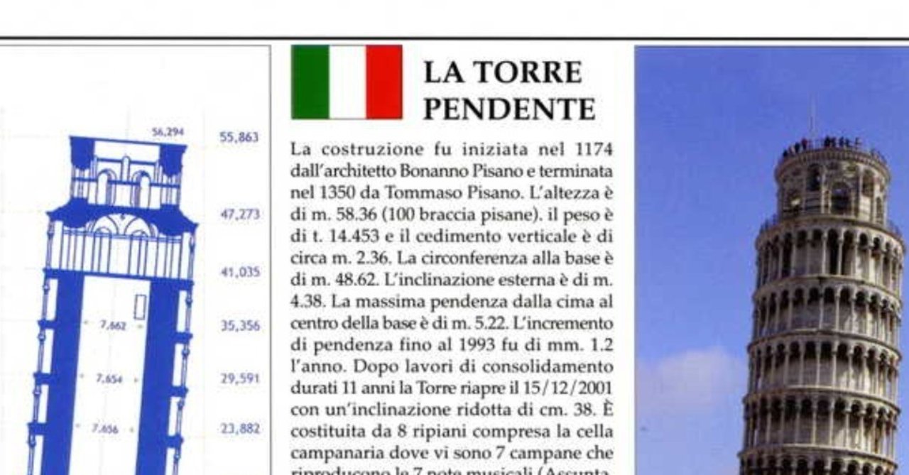 Amazon.co.jp: NUNETHイタリア ピサの斜塔像、ランドマーク建物