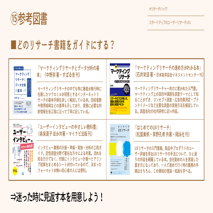 聞き方の技術: リサーチのための調査票作成ガイド 山田一成