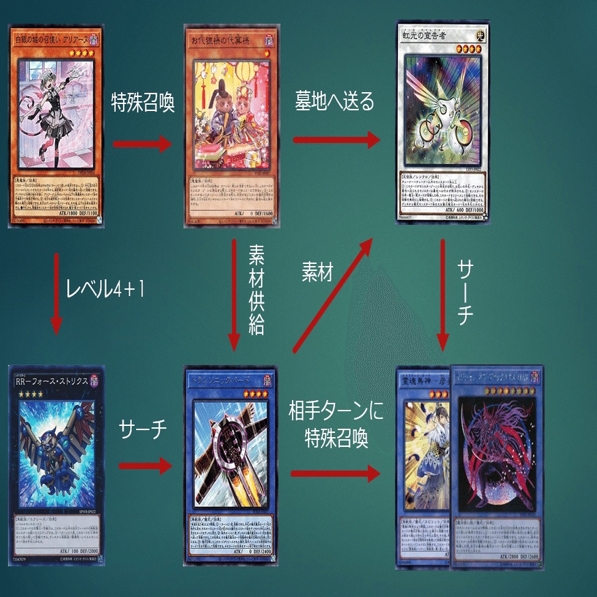 遊戯王デッキ解説】3次元儀式殺法｜うまづやー