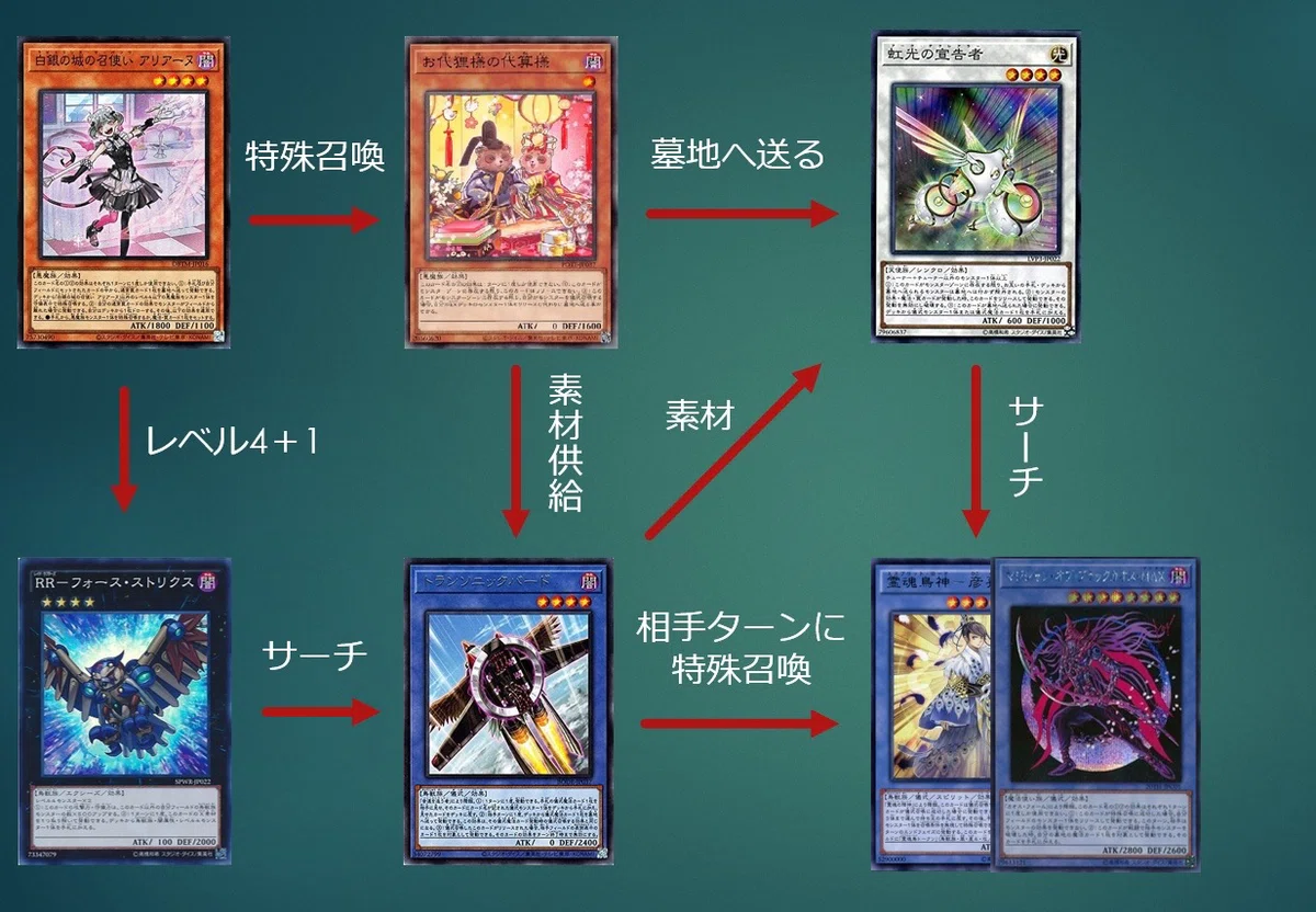 遊戯王デッキ解説】3次元儀式殺法｜うまづやー