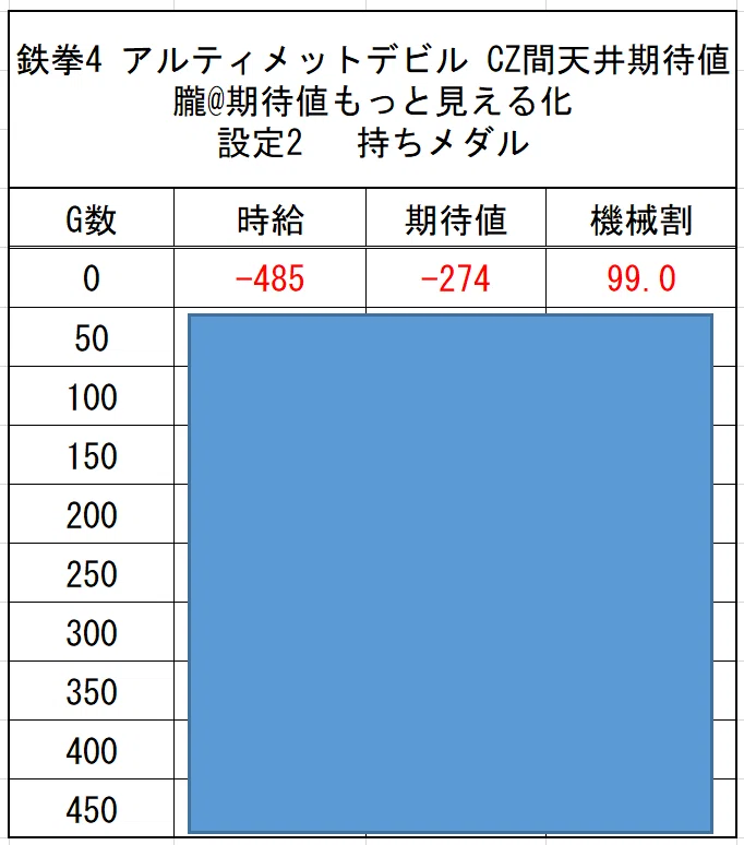 激甘6800枚🔥】鉄拳4 アルティメットデビルver. CZ間 AT間 スルー回数