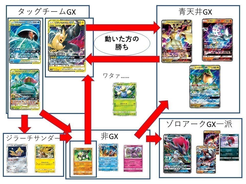 タッグボルト発売後環境の考察｜アース