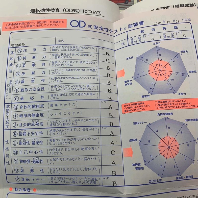 2日目 運転は健やかな心と体で ひさがたまい Note