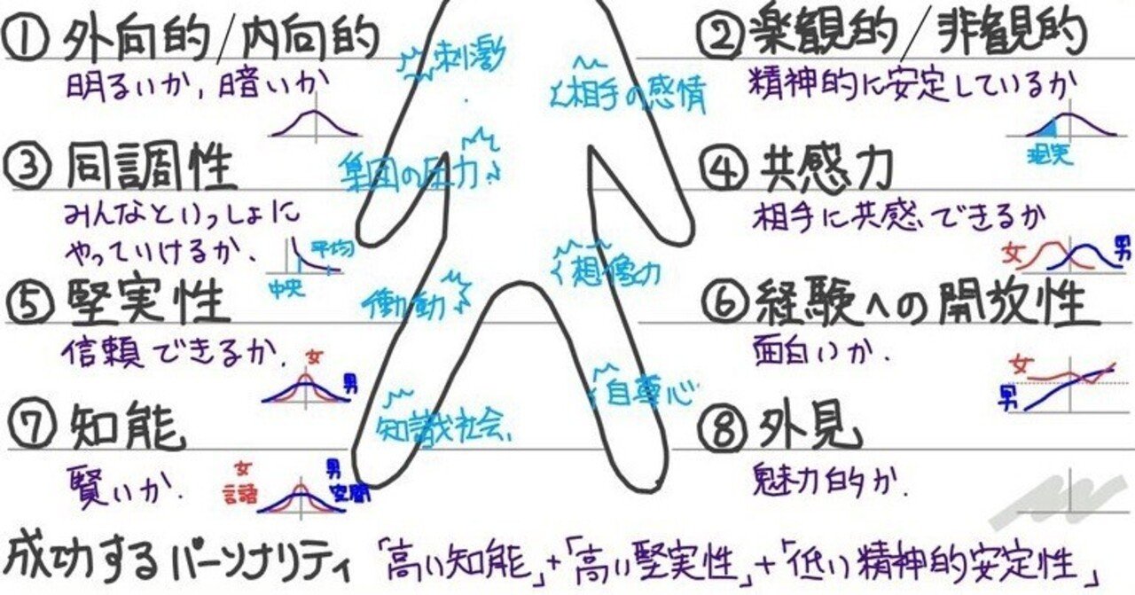 スピリチュアルズを読んで思うこと｜Takumi Ikeda