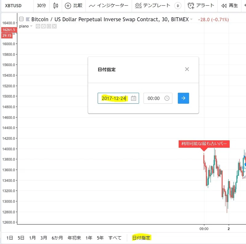 Tradingviewで30分足や15分足でも2018年より過去にさかのぼってバックテストする方法 Watanabe Note