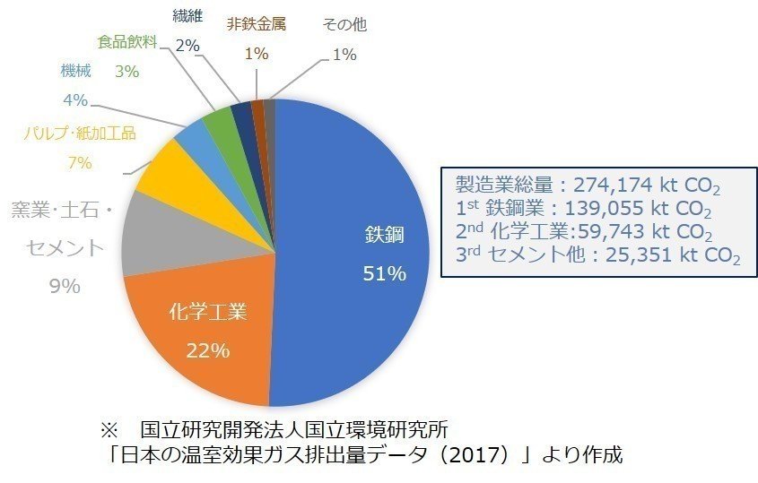 コンクリートものがたり: コンクリートの文化史 | 山田 順治 |本