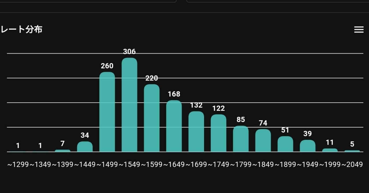 ウマ娘】レート戦「うまっちんぐ！」が面白い件｜ねむえむ