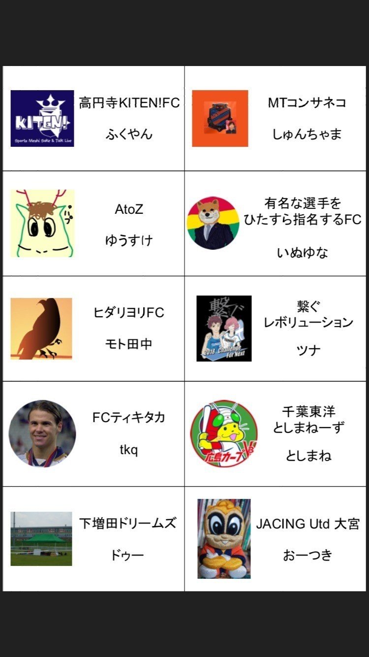 サッカードラフト会議18 をやってみた Footysab Note サッカードラフト会議18 をやってみた Footysab Note
