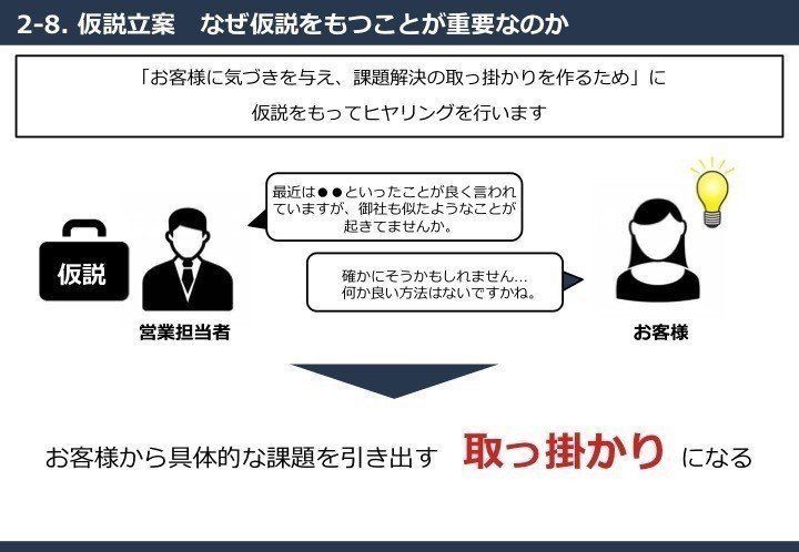 公開 課題解決型営業研修の内容を一部お見せします Mackey Note