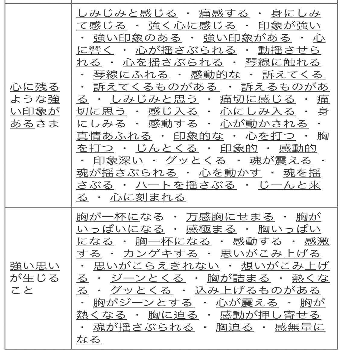 感動したことを 感動した を使わずに書く方法 いずみ ゆういち 勝手に文筆家 Note