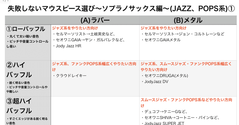 失敗しないマウスピース選び〜ソプラノサックス編〜ジャズPOPS系①〜レジュメ