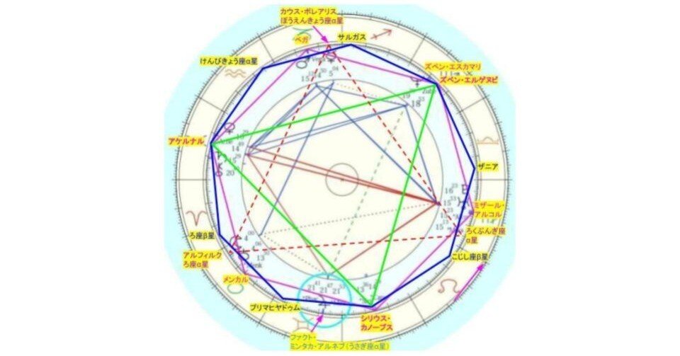コルズマン 六分儀 ? 21d88b59dd22720036101b9e23f878