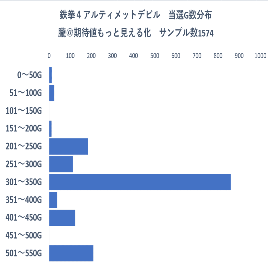 激甘6800枚🔥】鉄拳4 アルティメットデビルver. CZ間 AT間 スルー回数