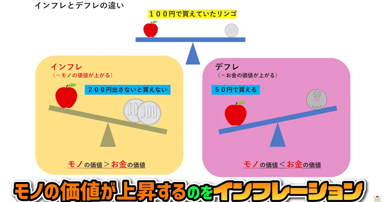 第３回】インフレ、デフレ、スタグフレーション・・・金融経済の基礎知識について詳しく解説！！｜豊臣秀吉×毛利元就 お金の勉強会