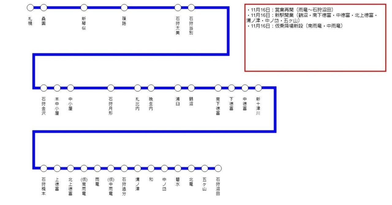 札沼線から学園都市線へ Hideki 鉄分多め Note