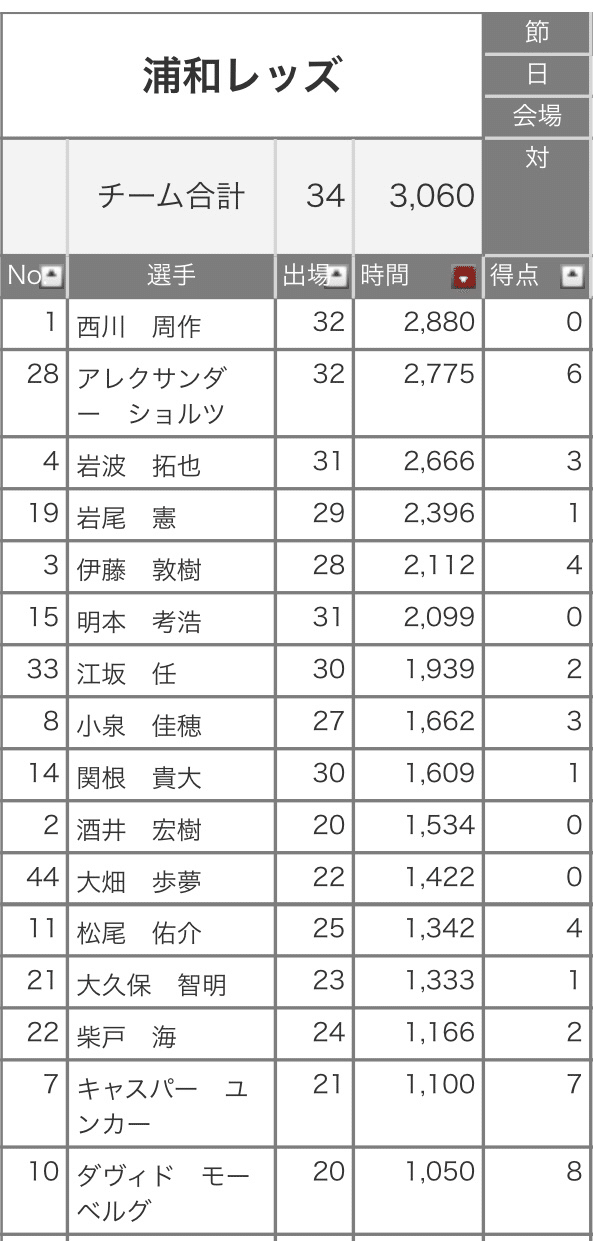 浦和レッズ 絵馬  明本考浩 直売一掃