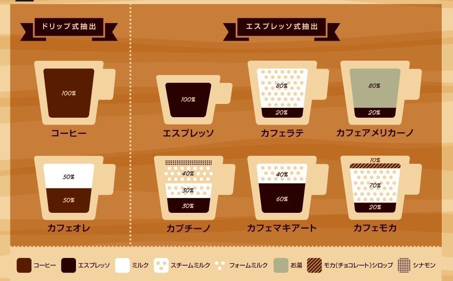 ☕️カフェラテさん専用 【公式通販】