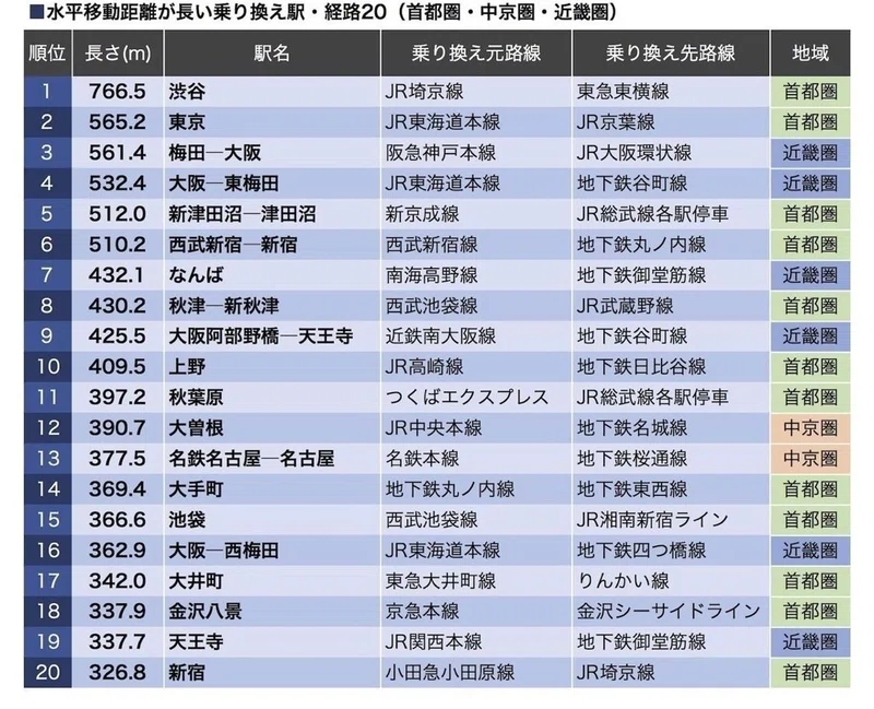 Jr大曽根駅の改札からホームまでの距離 遠すぎ問題 ふじもと Note