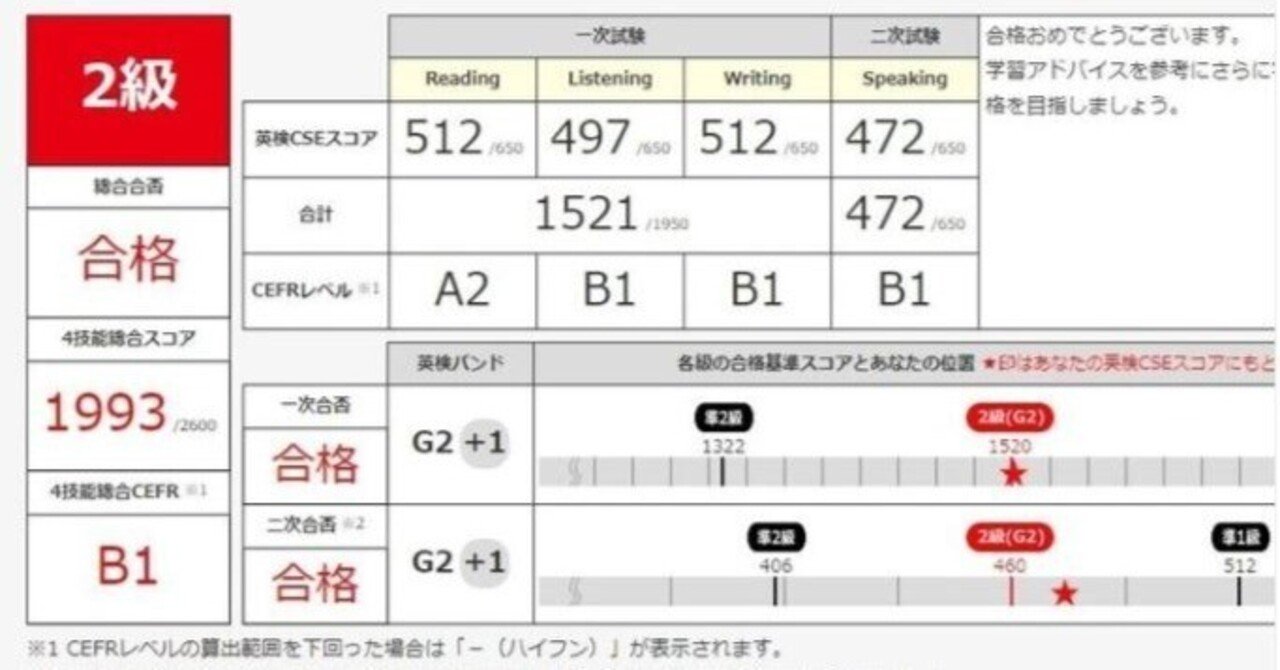 足掛け20年・5回目の受験で英検2級合格｜えぐざま