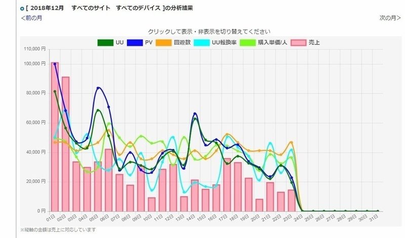Uqモバイルのauかんたん決済 Amazonでも使えるようになった 設定方法を画像付き解説 Uqモバイルマニア